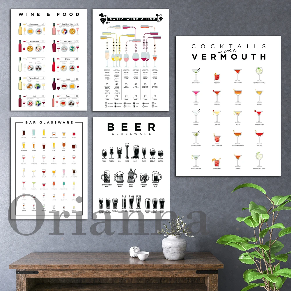 Wine Beer Tasting - Infographique : Guide de base de